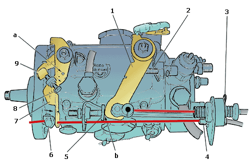 Dieselpumpe
