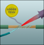 Lodding