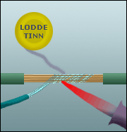Lodding