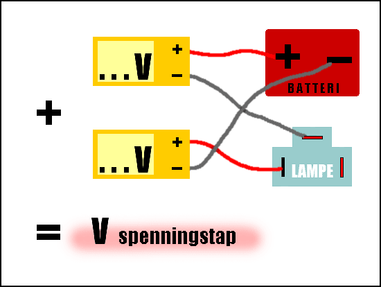 Spenningstap